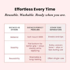 Perfect Pedicure(Perfect Pedicure) -Sistaco Mineral Nails Store SMB 2025 JUN Infographics PerfectPedicure Sistaco vs Others 1